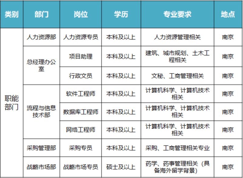 南京人力资源公司的竞争为何如此激烈？