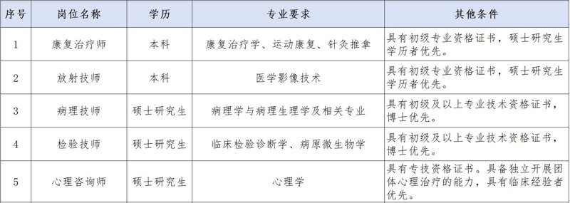 心理咨询师招聘
