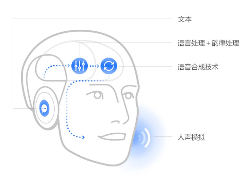 AI情感产品